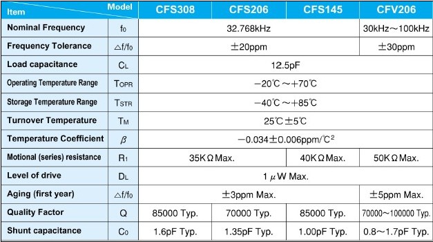 CFS308.206.145CFV206规格.