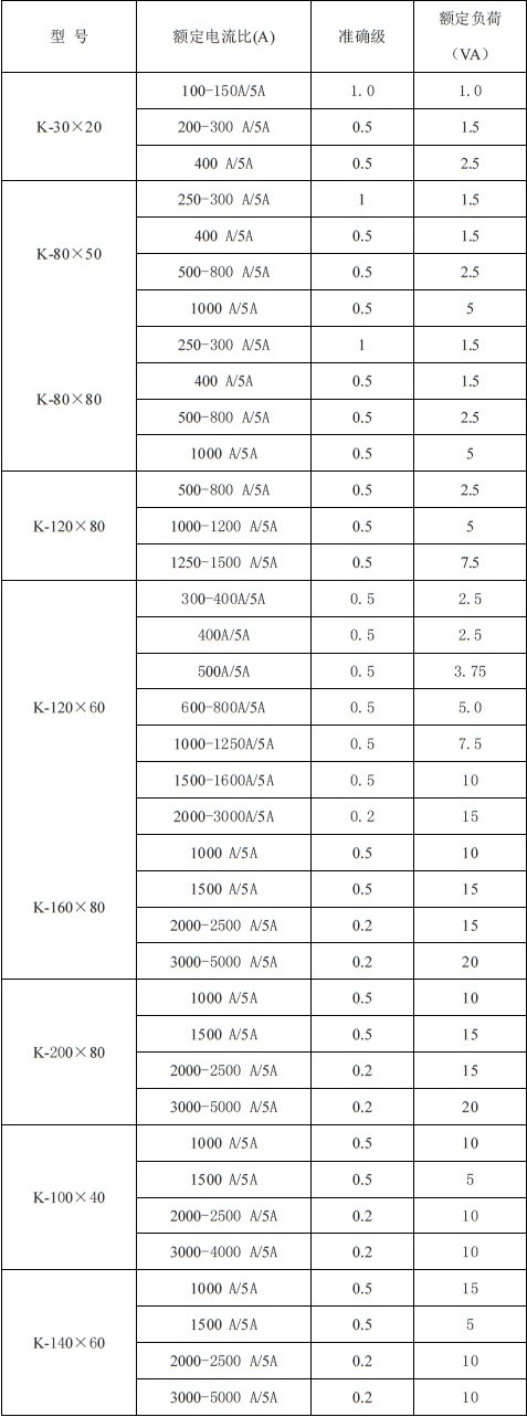 K3 AKH-0.66K规格参数对照表