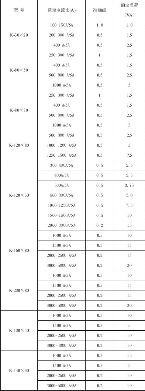 安科瑞AKH-0.66K 开口式电流互感器 免拆卸 安