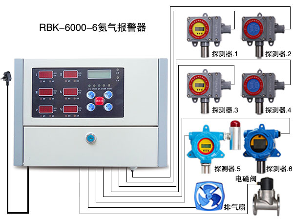 RBK-6000-6,氯气报警器，氯气浓度检测仪价格
