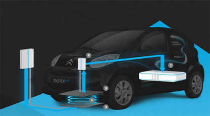 电动汽车市场看好无线充电技术_上市公司_资