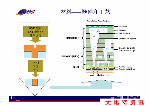 82届中国电子展展商巡礼:安集微电子_展会新闻