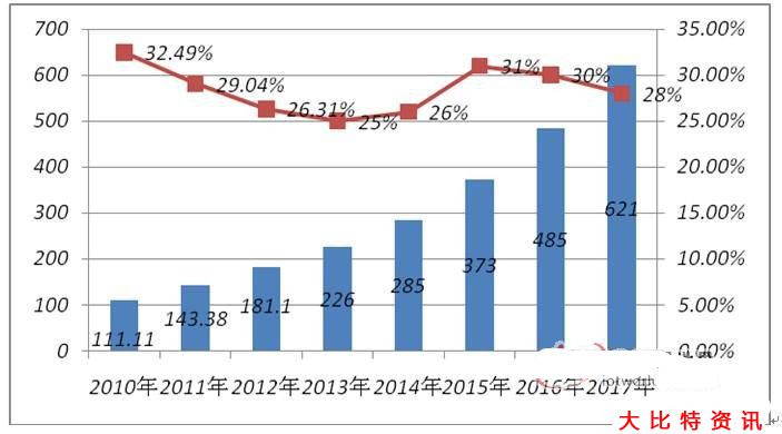 2015年中国RFID行业市场规模将达373亿元_大