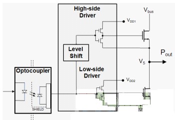 一种隔离式半桥栅极驱动器的设计方案_大比特