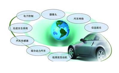 中国汽车电子行业市场发展状况分析_中国半导