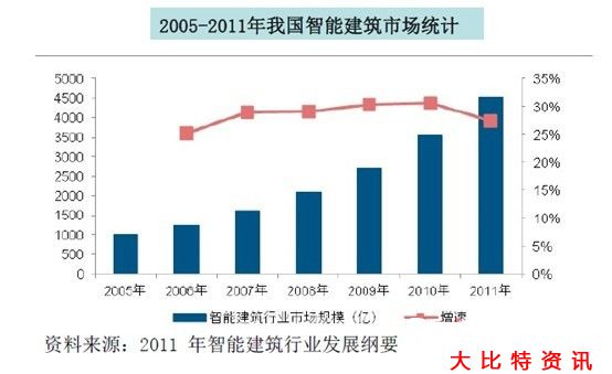 社会消费性支出_珠海人均年消费性支出(3)