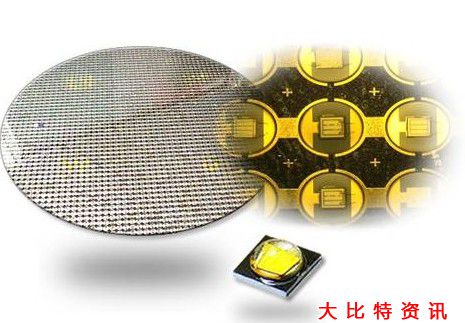 LED洗牌\/中国半导体工艺获突破_大比特商务网