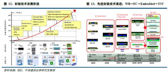 2014年半导体及本土IC大趋势_大比特商务网