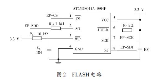 基于STM32 的FSMC接口驱动TFT彩屏的设计