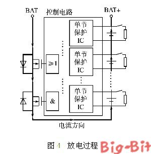 基于锂电池组均衡充电保护板的设计方案_中国