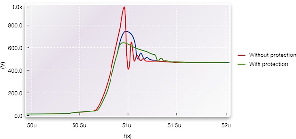 利用仿真理解改变保护电路内器件参数而发生的效应