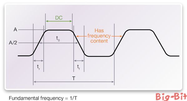 传导性电磁干扰(EMI)的预测