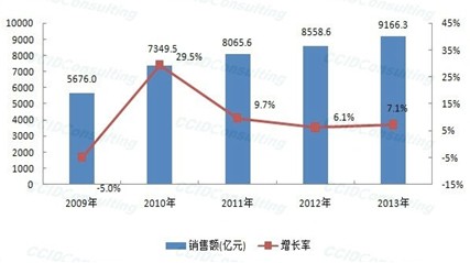 gdp增速_2018年东西部gdp(3)