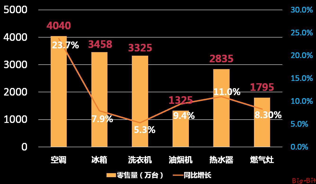 磁性元件与电源应用终端产品市场规模预测_中