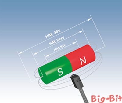 Micronas开发两款新型霍尔效应传感器_中国半