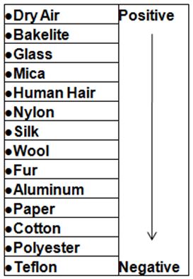 半导体器件的电气过应力和静电放电故障--第一