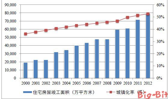 我国智能水表行业发展趋势分析_中国半导体器