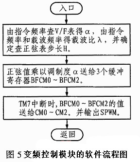 μPD789842在变频空调中的应用_中国半导体