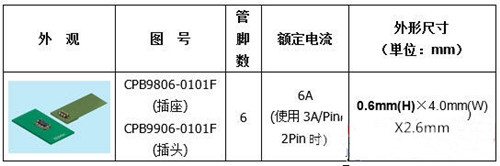 SMK最新开发FPC板对板连接器,连接器,板对板连接器,FPC板对板连接器