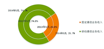广告公司主营业务范围_计算主营业务收入(2)