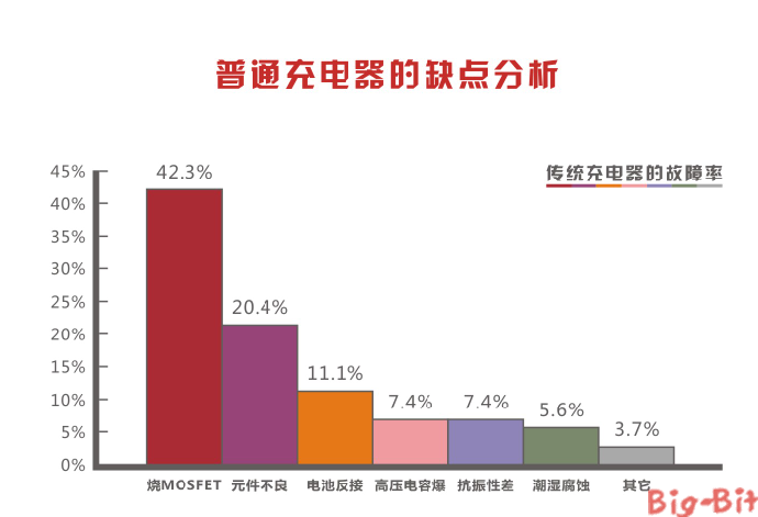 电动车充电器质量排名 高标科技独家闪耀_大比