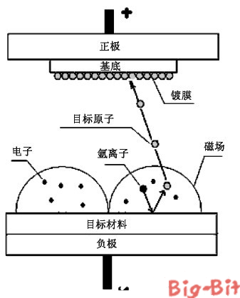 详解电容在电源中所起到的作用_中国半导体器