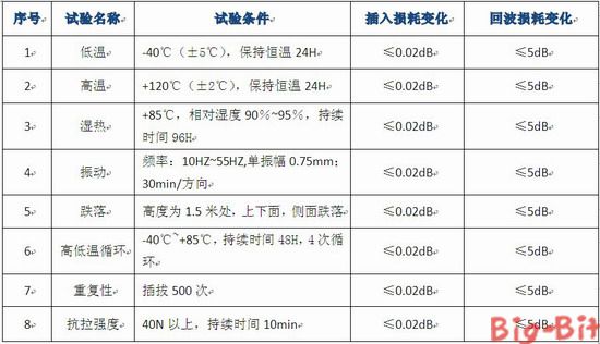 上海坤腾推出SC-U型光纤连接器和生产组件,SC-U型光纤连接器,坤腾光电