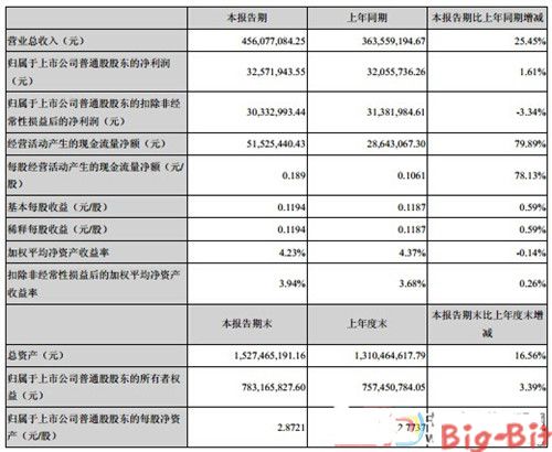 wish主营产品图片_长方照明 主营收入
