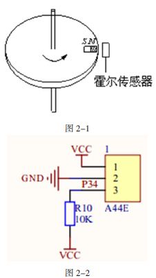 基于单片机的出租车计费器设计_中国半导体器