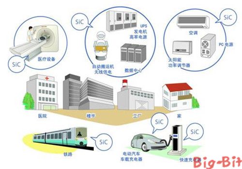 日益壮大的ROHM最新功率元器件产品阵容_中