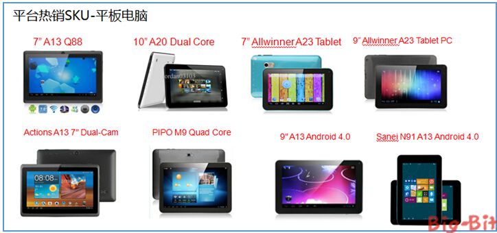 中国跨境电商电脑行业四大趋势_中国半导体器