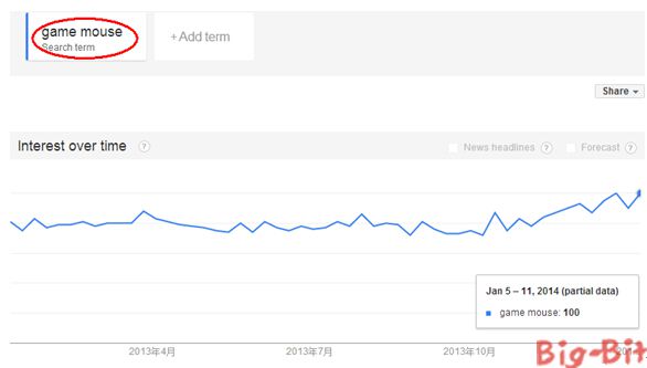中国跨境电商电脑行业四大趋势_中国半导体器