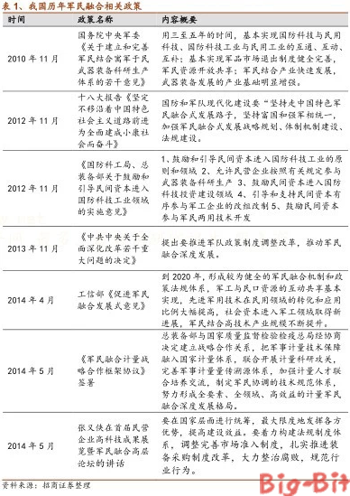 电子变压器电感民营企业如何参军?_中国半导