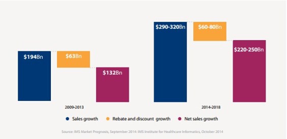 采保费_2018中国人均保费(2)
