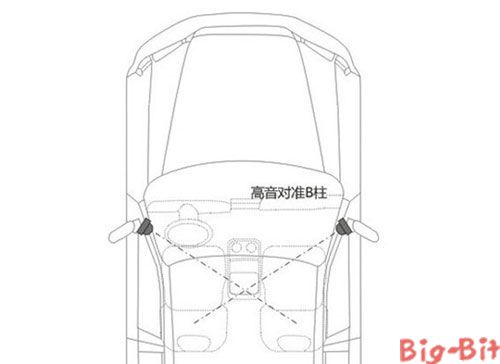 什么是相位? 如何解决汽车音响系统中的反相问