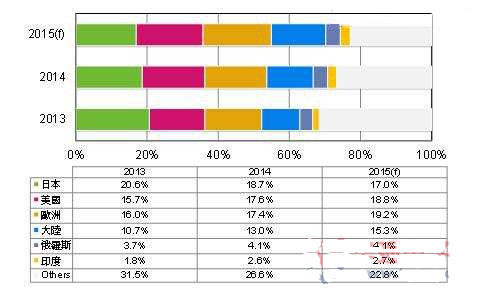 华西村人均收入_人均所得(3)
