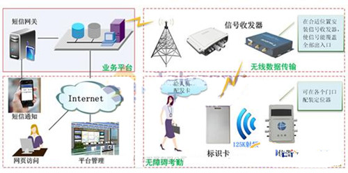 RFID智能考勤管理系统_大比特商务网