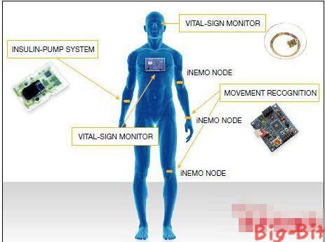 【盘点】生物医学电子学领域的医疗传感器_中国传感器行业门户网站_大比特资讯平台