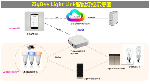 智能化生活成未来流行趋势电影片段真实上演_