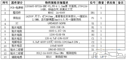 宏拓新软件-EDC-生产管理软件-LED-LCD-电源-电子-安防-电机-行业解决方案-企业管理软件-ERP