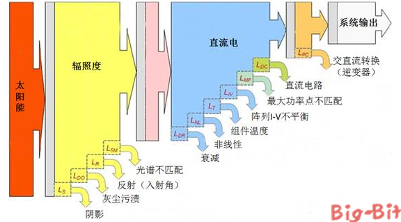 33问太阳能光伏发电_大比特商务网