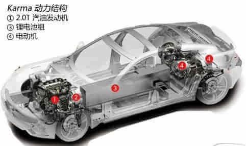 串联混合动力电机有什么优缺点?_中国微电机