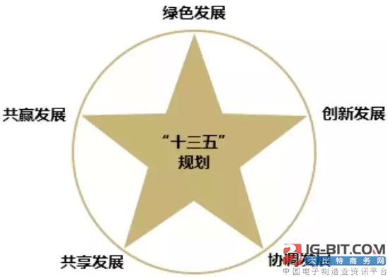 十三五规划会给医疗器械行业带来什么?_大比
