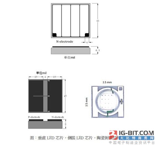 垂直LED芯片,倒装LED芯片,陶瓷封装芯片