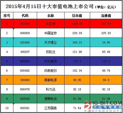 从新国九条到电池类上市公司市值排行榜_大