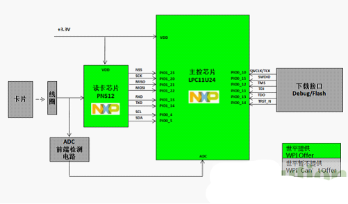 门禁系统_2017gdp 门禁 设置(2)