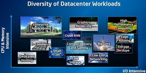 腾讯云:服务器资源池化技术发展趋势_大比特商