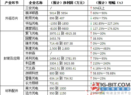 半导体技术天地资讯-【光伏逆变器、微控制器