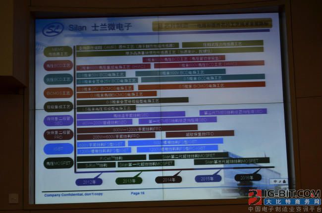 续加大芯片制造优势,IDM运营模式成就士兰微核