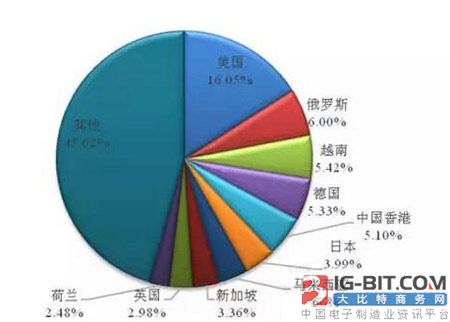 中国LED照明企业走出去之东盟十国市场面面观
